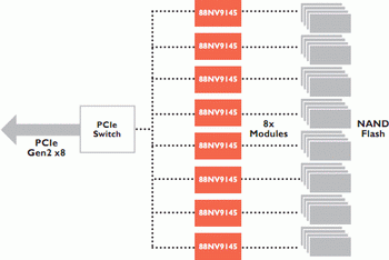 ocz Kilimanjaro 88NV9145